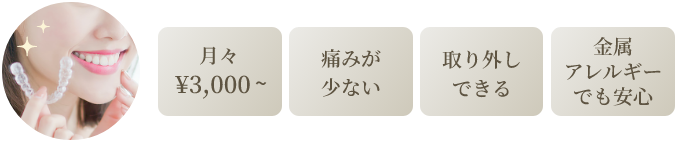 ／月々¥3,000〜／痛みが少ない／取り外しできる／金属アレルギーでも安心